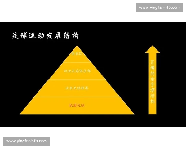 面向青少年全面提升技战术素养的系统化足球教学方案设计研究策略