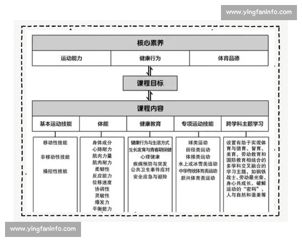新时代背景下体育教学创新模式与学生核心素养提升研究实践路径探索
