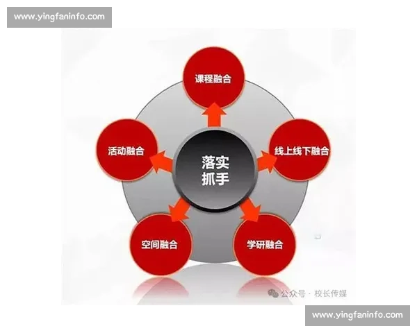 构建新时代背景下多元融合的创新型运动教学实践体系探索与发展路径研究