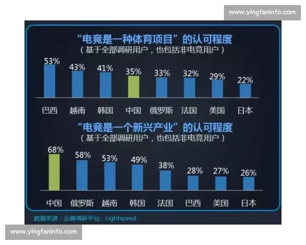 聚焦电竞品牌影响力构建与全球化传播路径的创新策略研究 聚焦电竞品牌影响力构建与全球化传播路径的创新策略研究